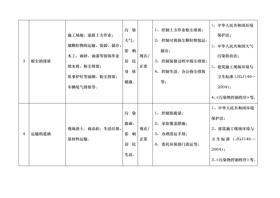 建筑工程重要环境因素、重大危险源清单_第3页