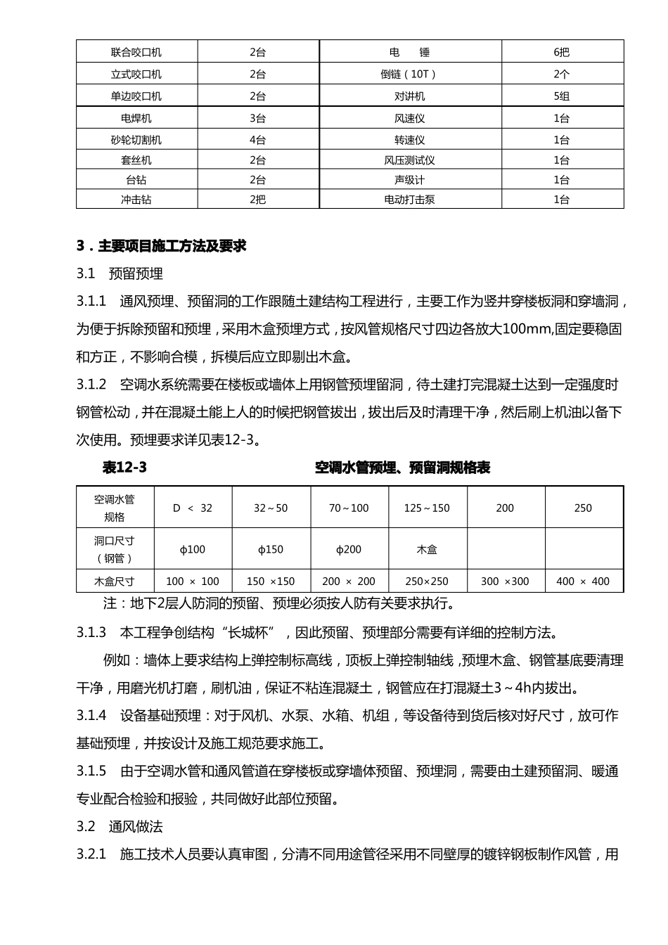 建筑工程项目通风与空调施工方案_第2页