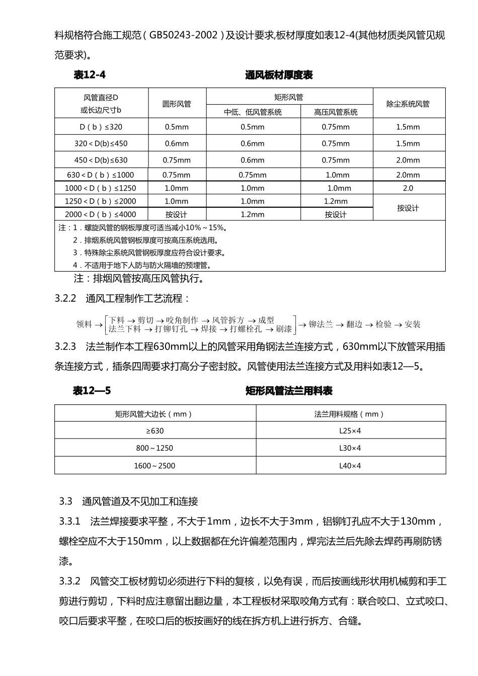 建筑工程项目通风与空调施工方案_第3页