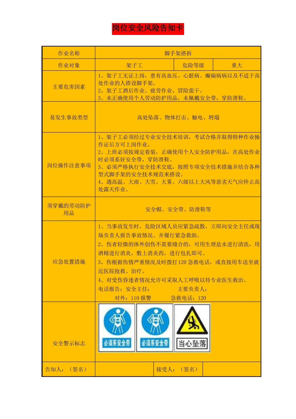 建筑施工各岗位安全风险告知卡_第1页