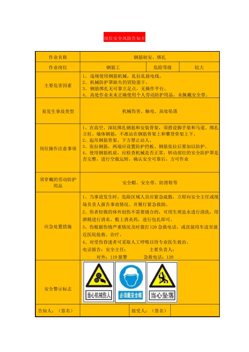 建筑施工各岗位安全风险告知卡_第3页