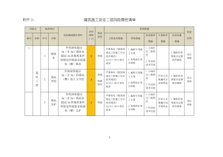 建筑施工安全二级风险管控清单