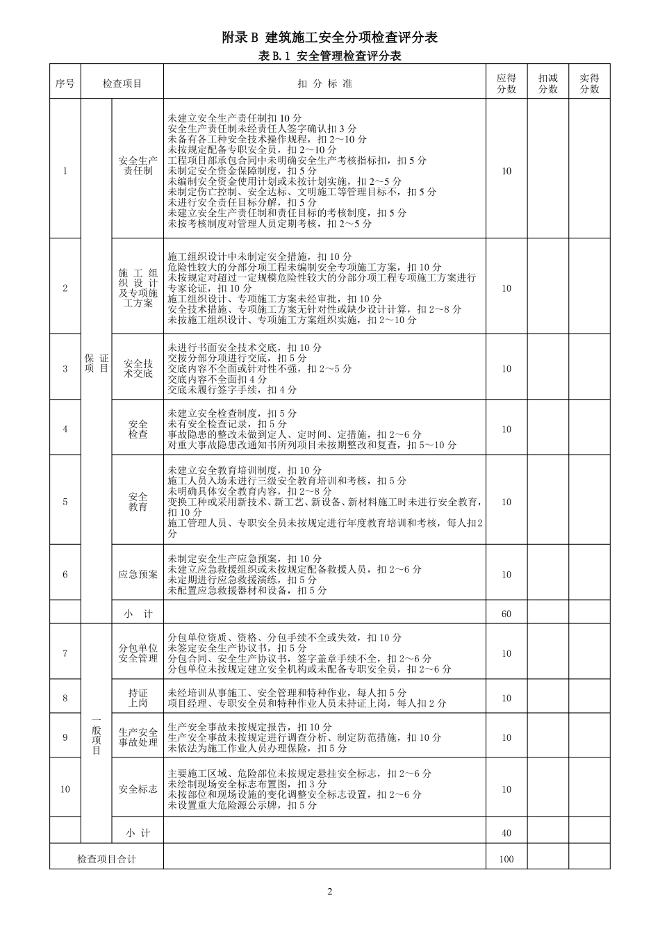 建筑施工安全检查评分汇总表分项检查评分表_第2页