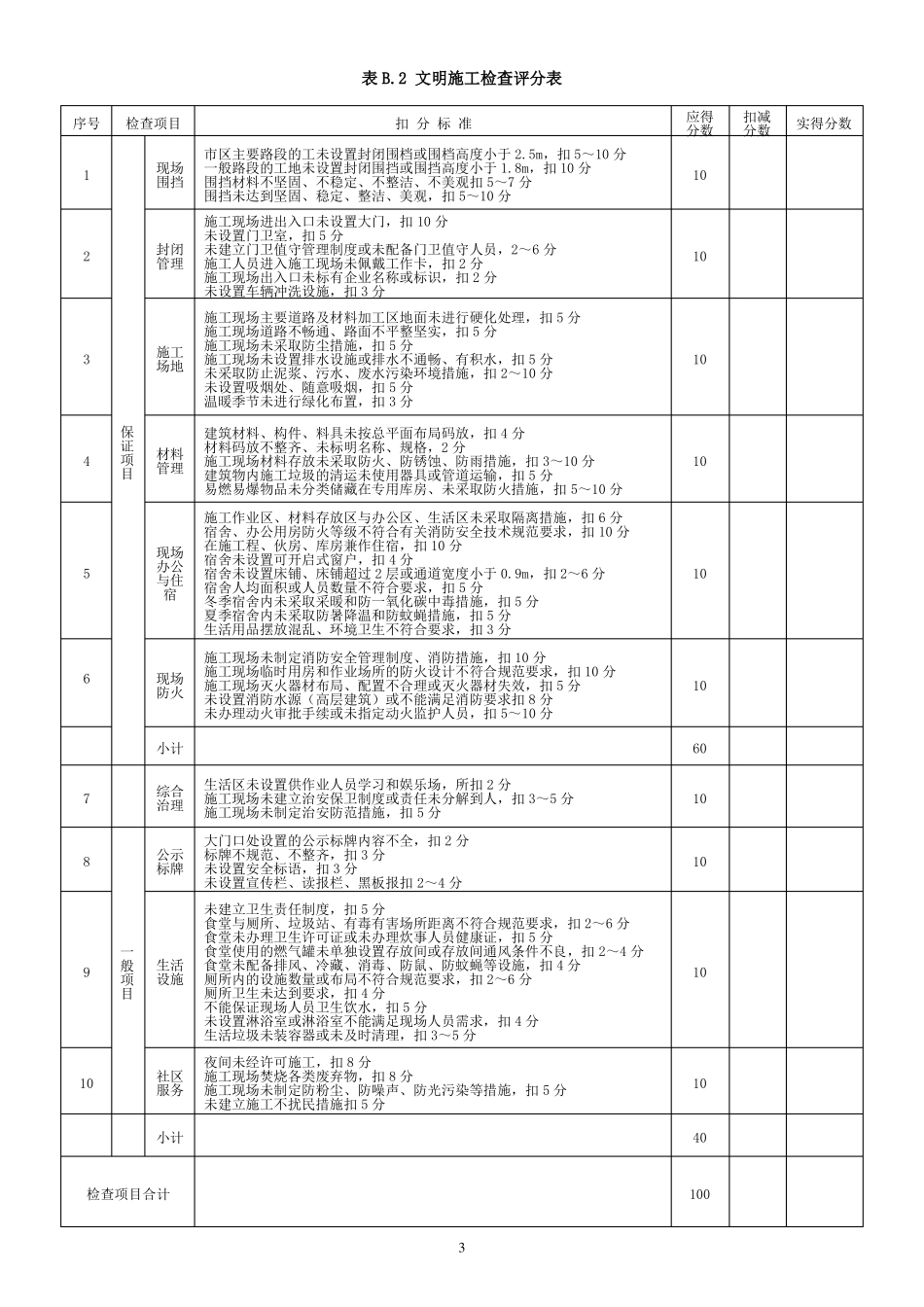 建筑施工安全检查评分汇总表分项检查评分表_第3页