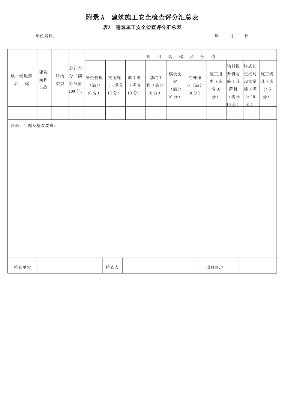 建筑施工安全检查评分方法及评分表_第2页