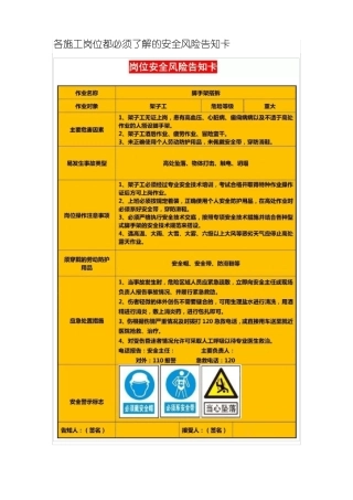 建筑施工岗位安全风险告知卡
