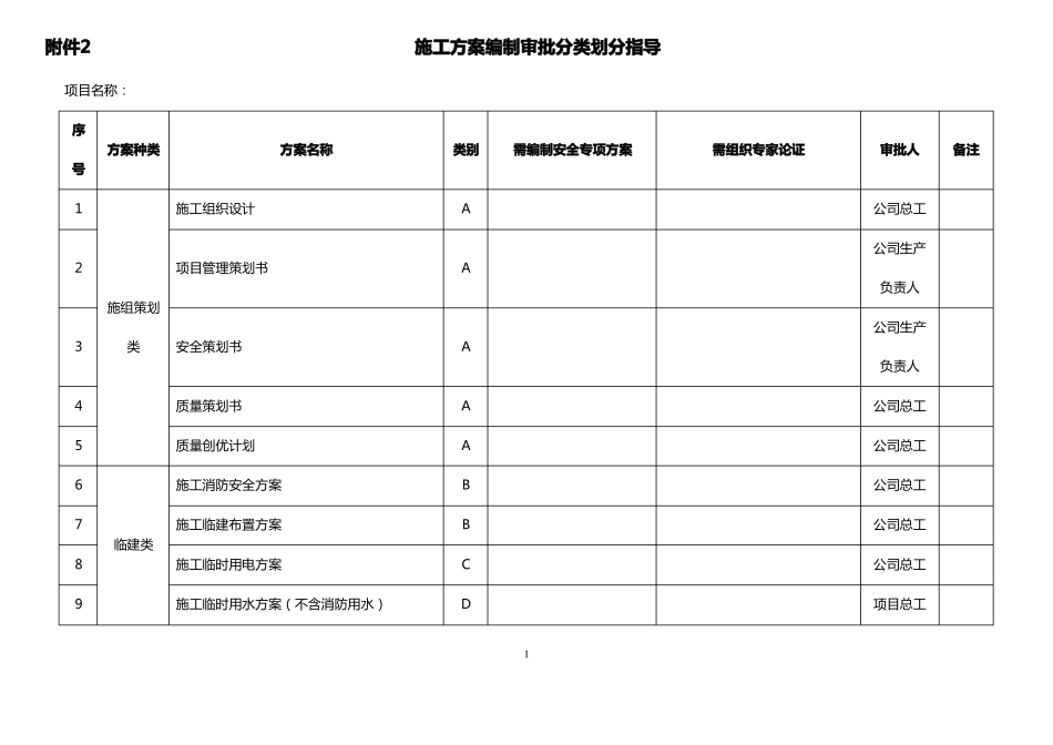建筑施工方案编制审批分类划分指导_第1页