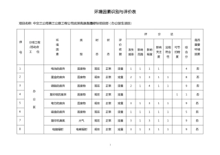建筑施工环境因素识别评价表