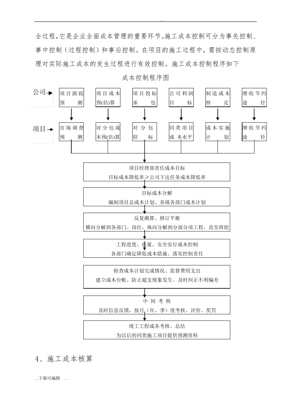 建筑施工现场成本控制计划_第3页