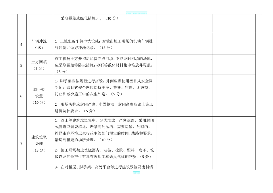 建筑施工现场扬尘污染防治检查表_第2页