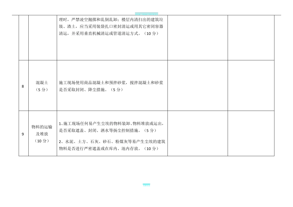 建筑施工现场扬尘污染防治检查表_第3页