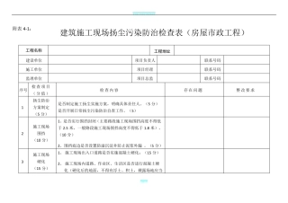 建筑施工现场扬尘污染防治检查表