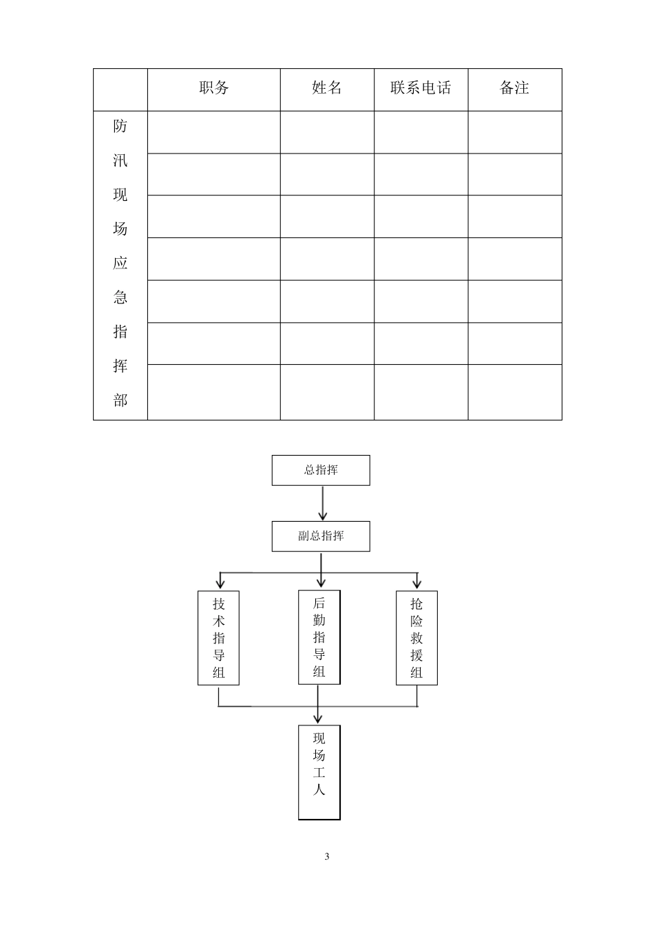 建筑施工现场防汛应急预案_第3页