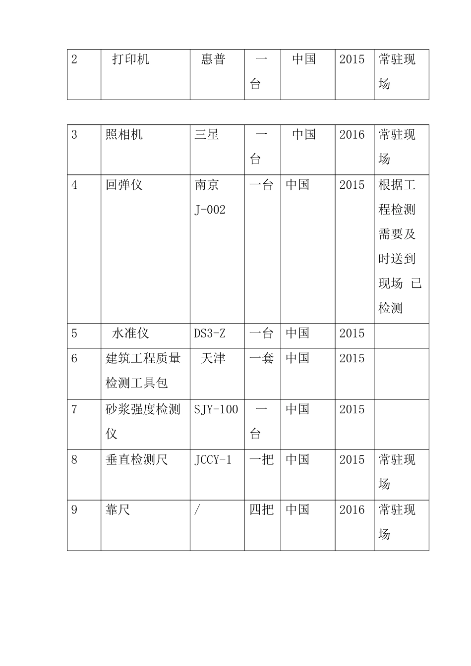 建筑施工监理服务承诺书及后续服务安排_第3页