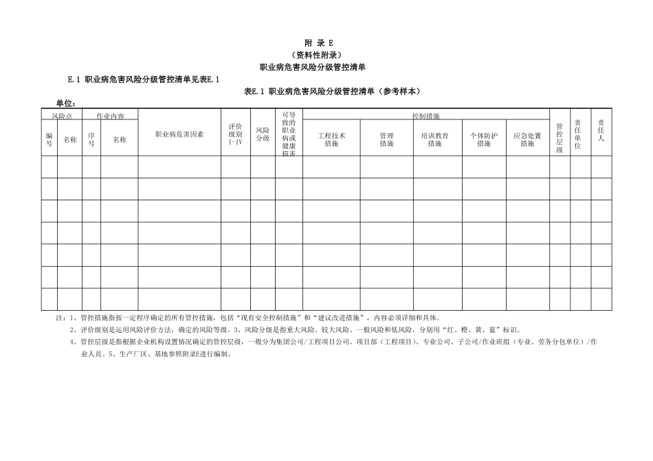 建筑施工职业病危害风险分级管控清单_第1页