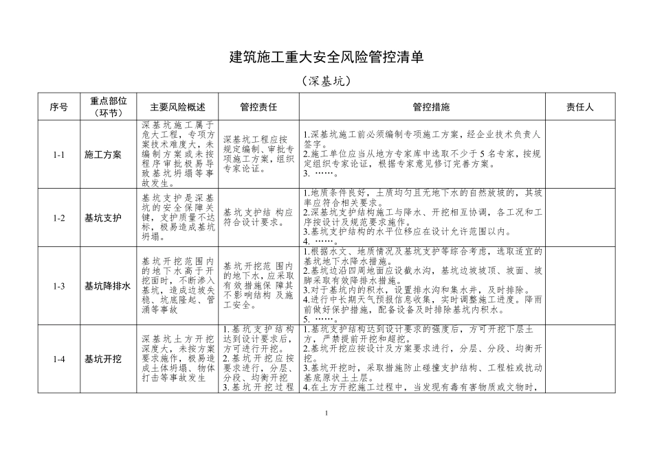 建筑施工重大安全风险管控清单_第3页