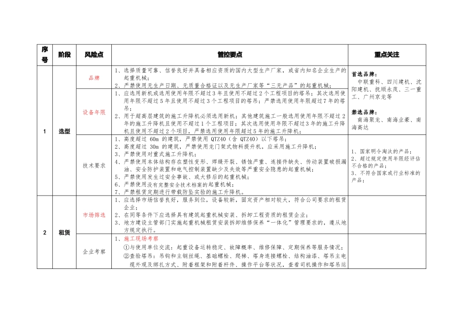 建筑施工起重机械安全风险管控要点_第2页