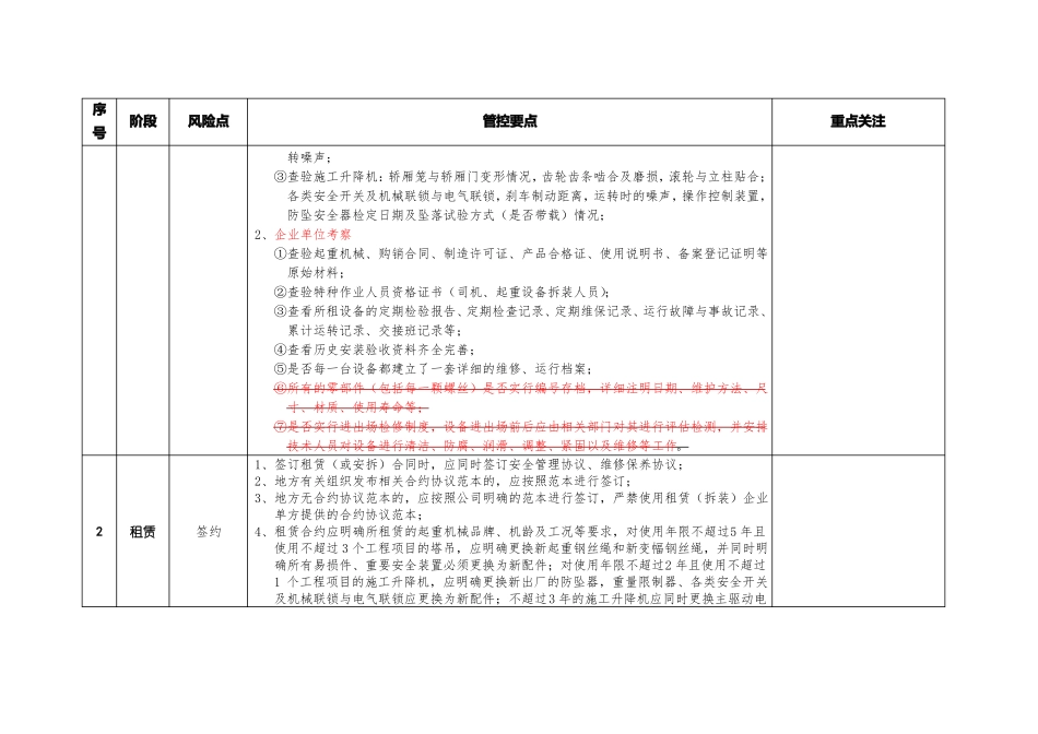 建筑施工起重机械安全风险管控要点_第3页