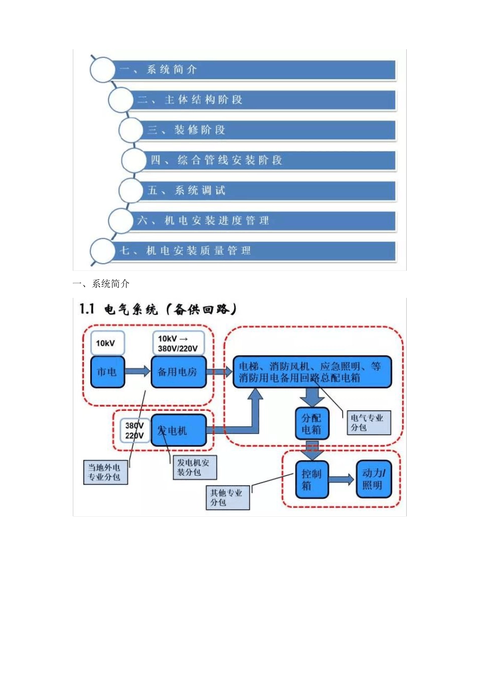 建筑机电工程施工工序穿插流程汇总_第1页