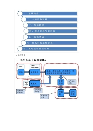 建筑机电工程施工工序穿插流程汇总