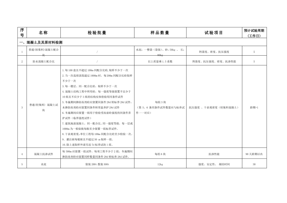 建筑材料试验要求大全_第1页