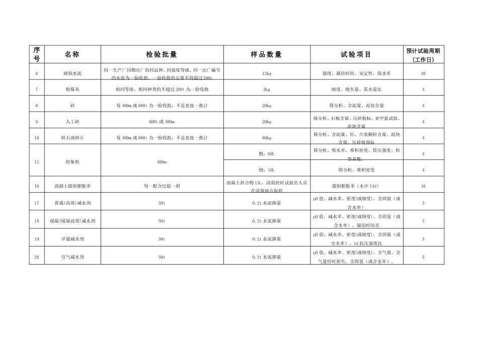 建筑材料试验要求大全_第2页