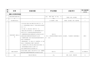 建筑材料试验要求大全