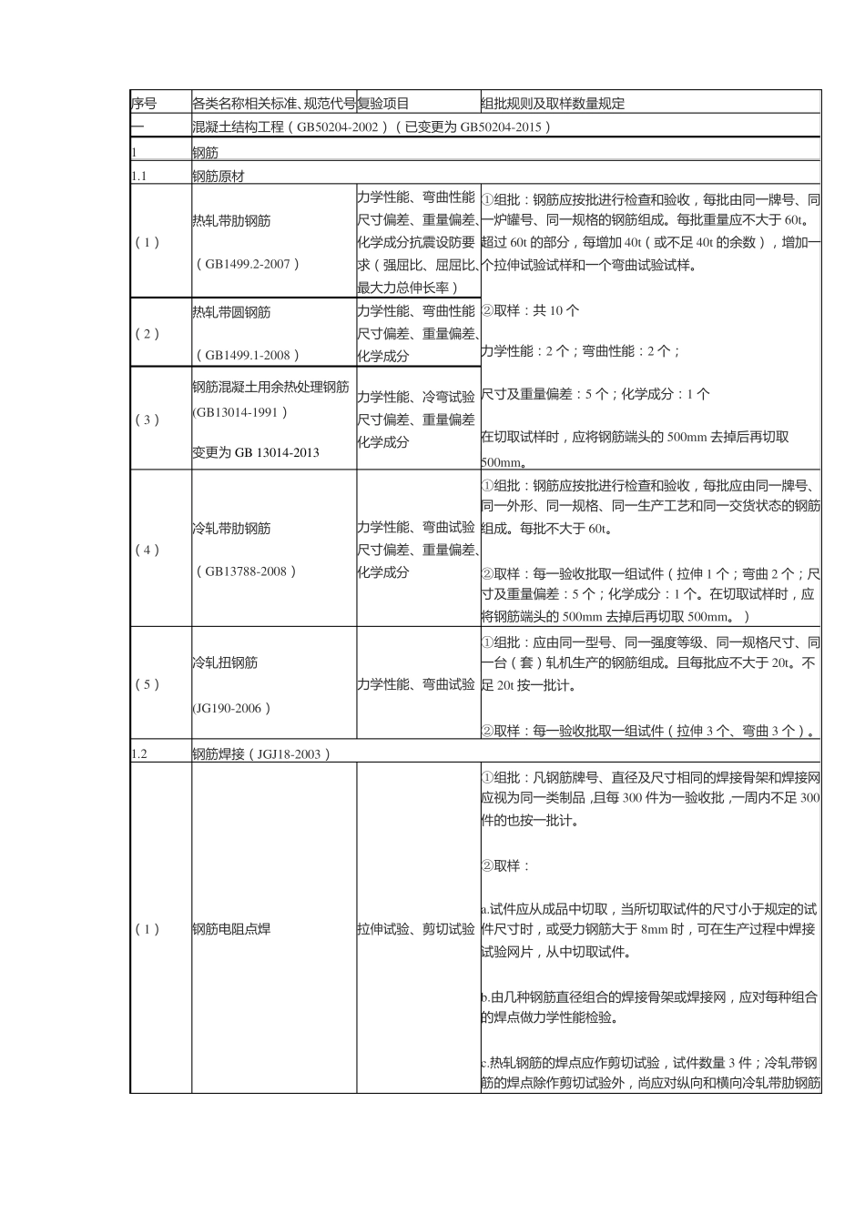 建筑材料送检取样标准_第1页