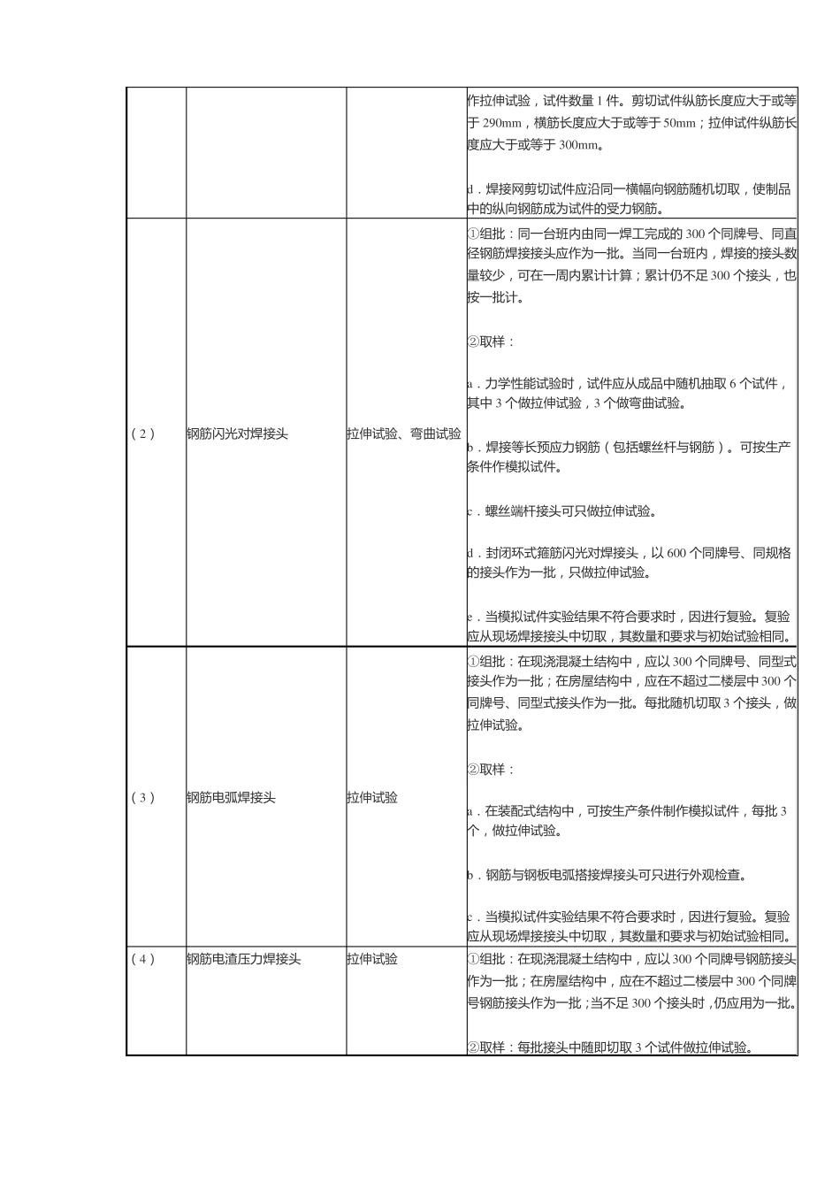 建筑材料送检取样标准_第2页