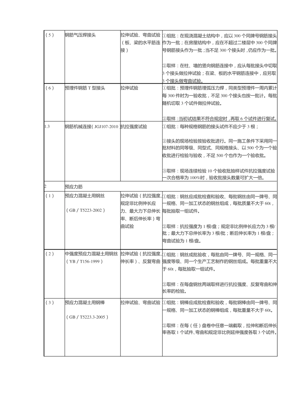 建筑材料送检取样标准_第3页