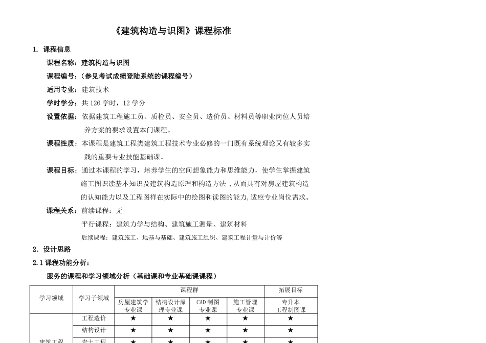 建筑构造与识图课程标准_第1页