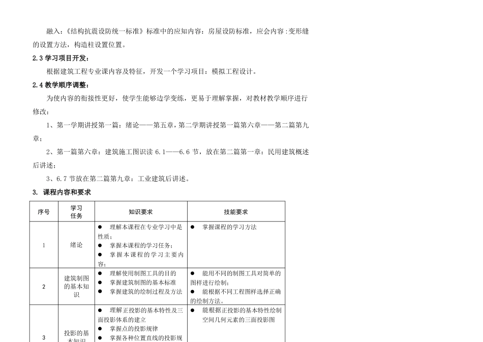 建筑构造与识图课程标准_第2页