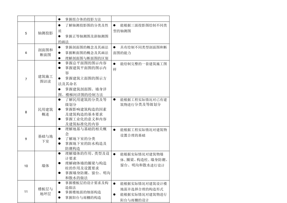 建筑构造和识图课程标准_第3页