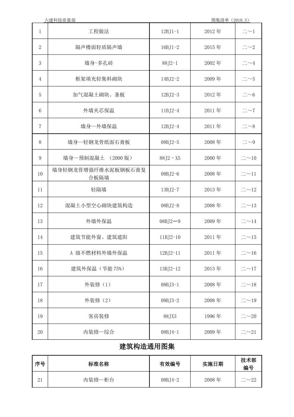 建筑构造专项图集_第3页