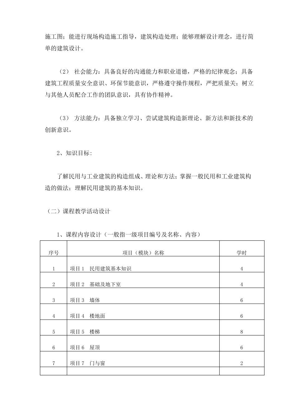 建筑构造课程标准_第2页