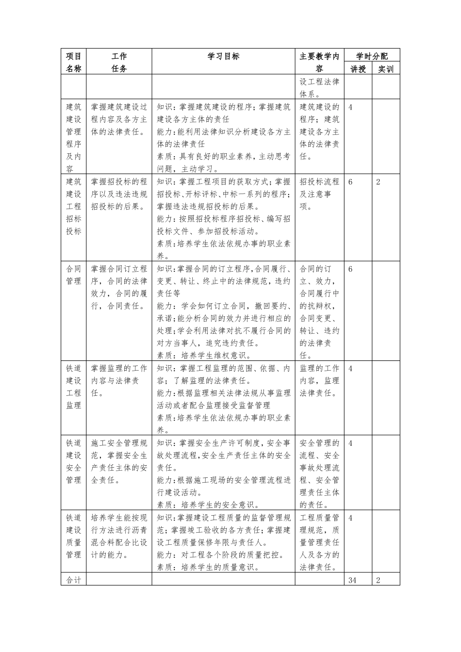 建筑法规课程标准_第3页