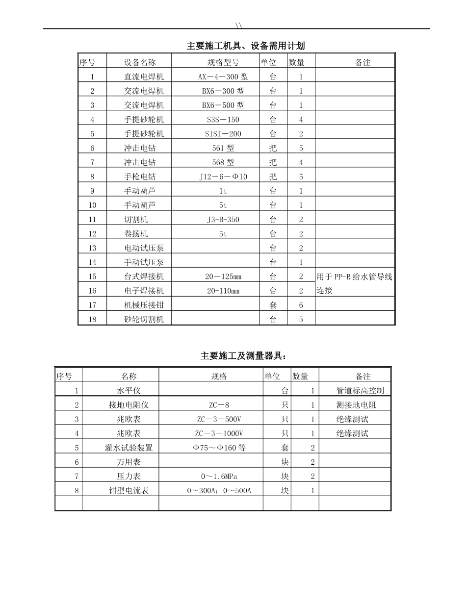 建筑水电设备安装项目施工方案_第3页