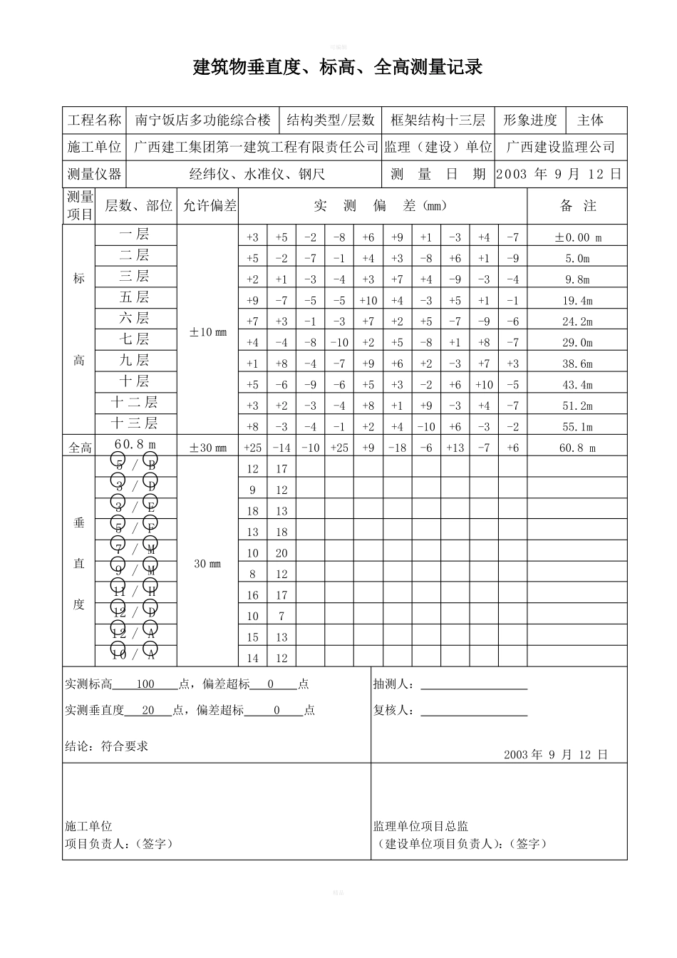 建筑物垂直度标高全高测量记录已填内容_第1页