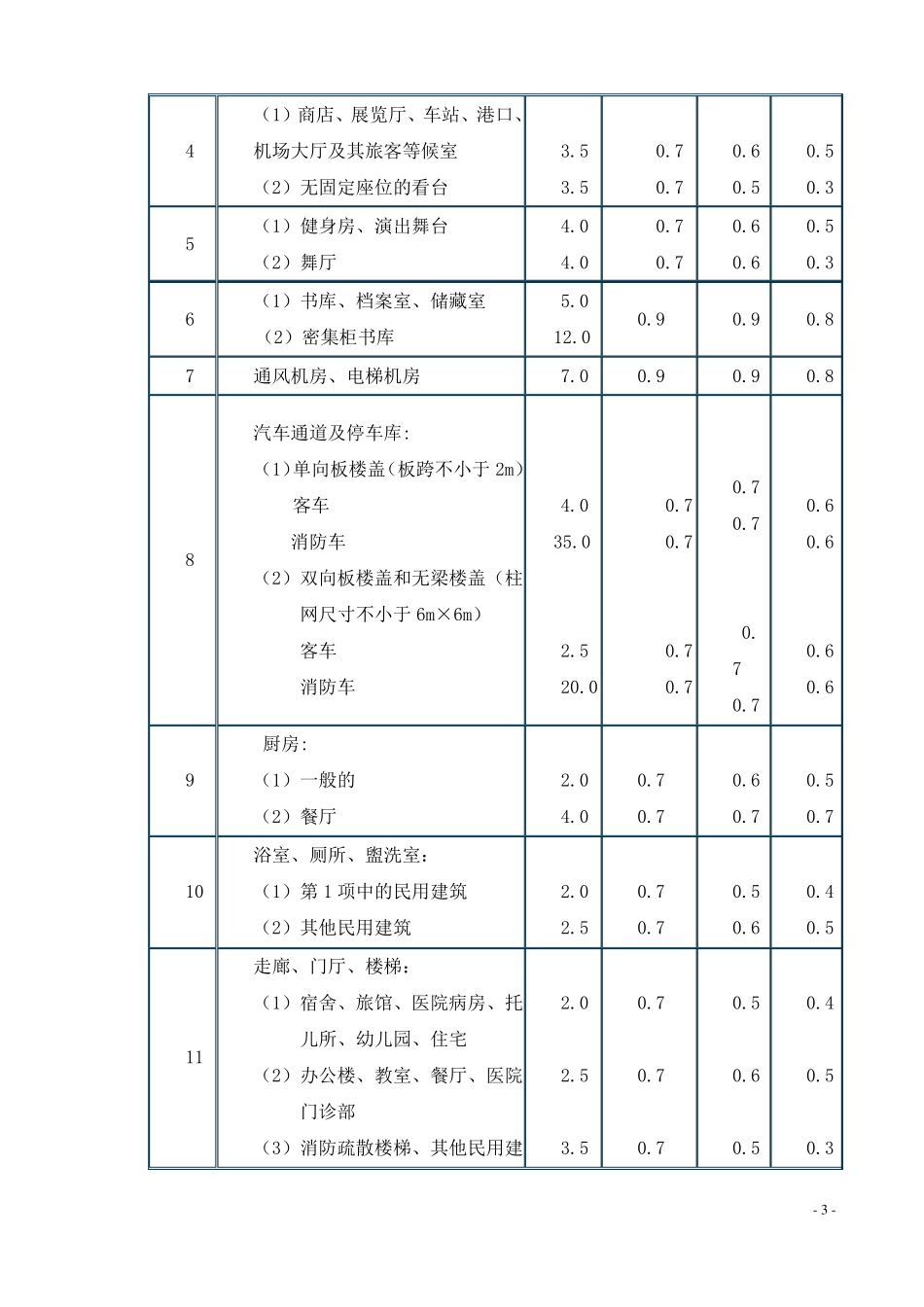 建筑结构计算基本原则_第3页