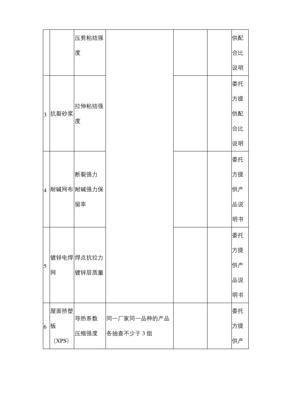 建筑节能工程检测合同协议范本_第2页