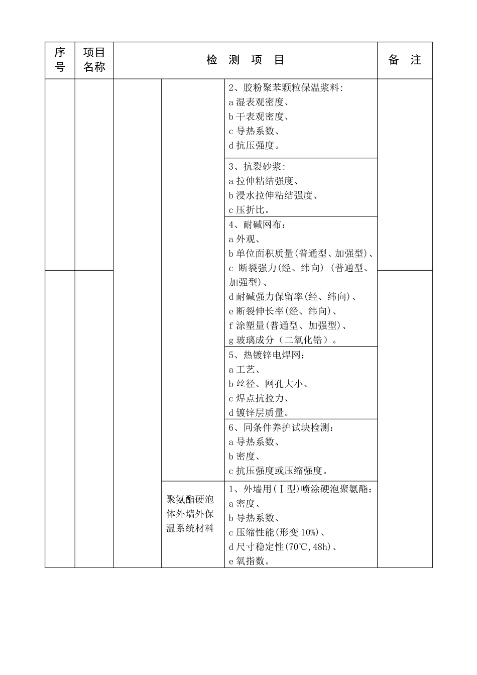 建筑节能工程检测项目一览表_第3页