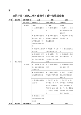 建筑行业建筑工程建设项目设计规模划分表
