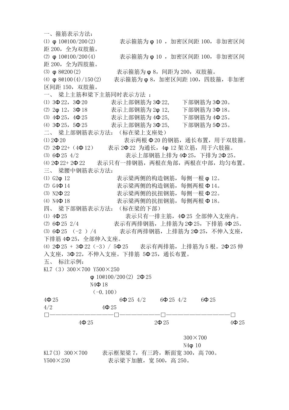 建筑钢筋识图入门,即平面表示法1_第1页
