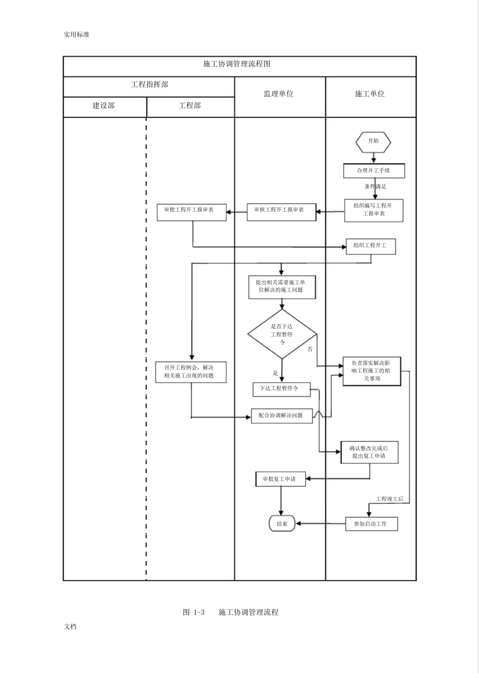 建设单位业主方工程项目管理系统流程图_第3页