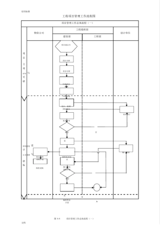 建设单位业主方工程项目管理系统流程图