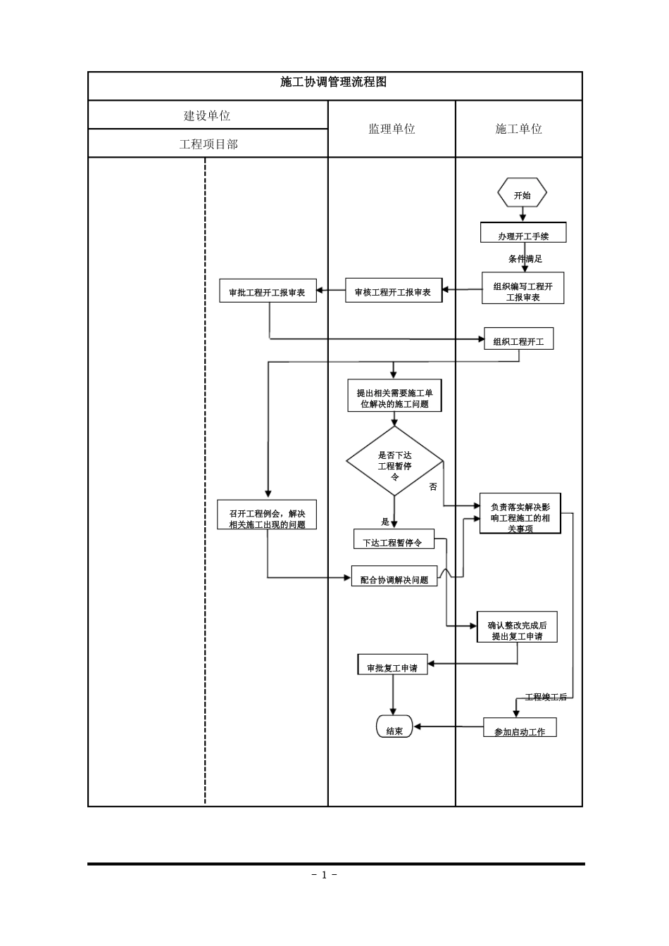 建设单位工程项目管理流程图_第1页