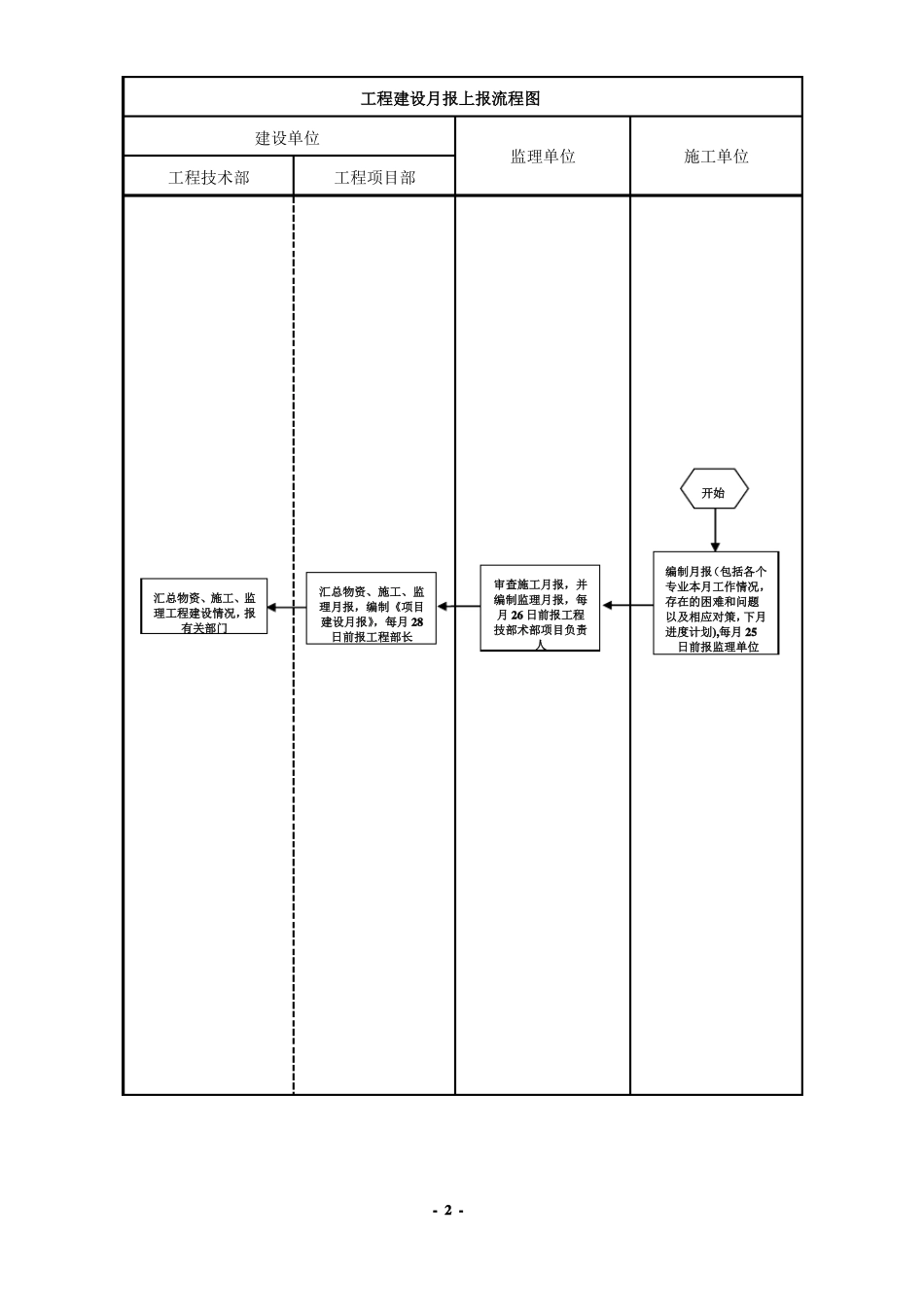 建设单位工程项目管理流程图_第2页