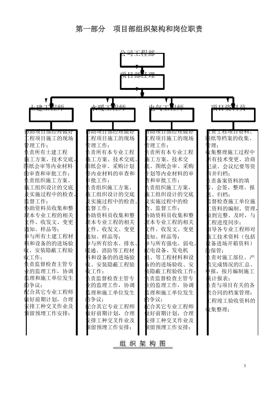 建设单位施工现场管理制度和流程_第3页