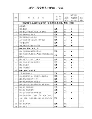 建设工程文件归档内容一览表