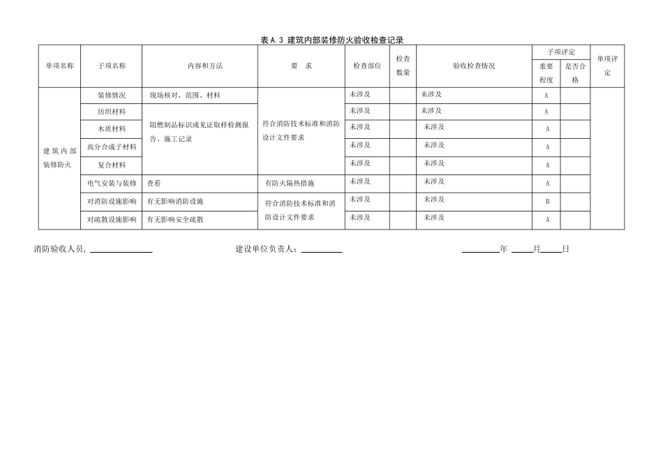 建设工程消防验收记录表_第3页